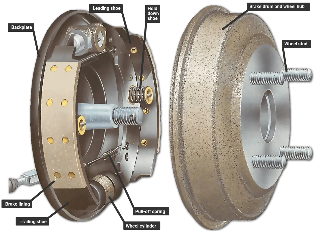 Car Brake Repairing in Dubai