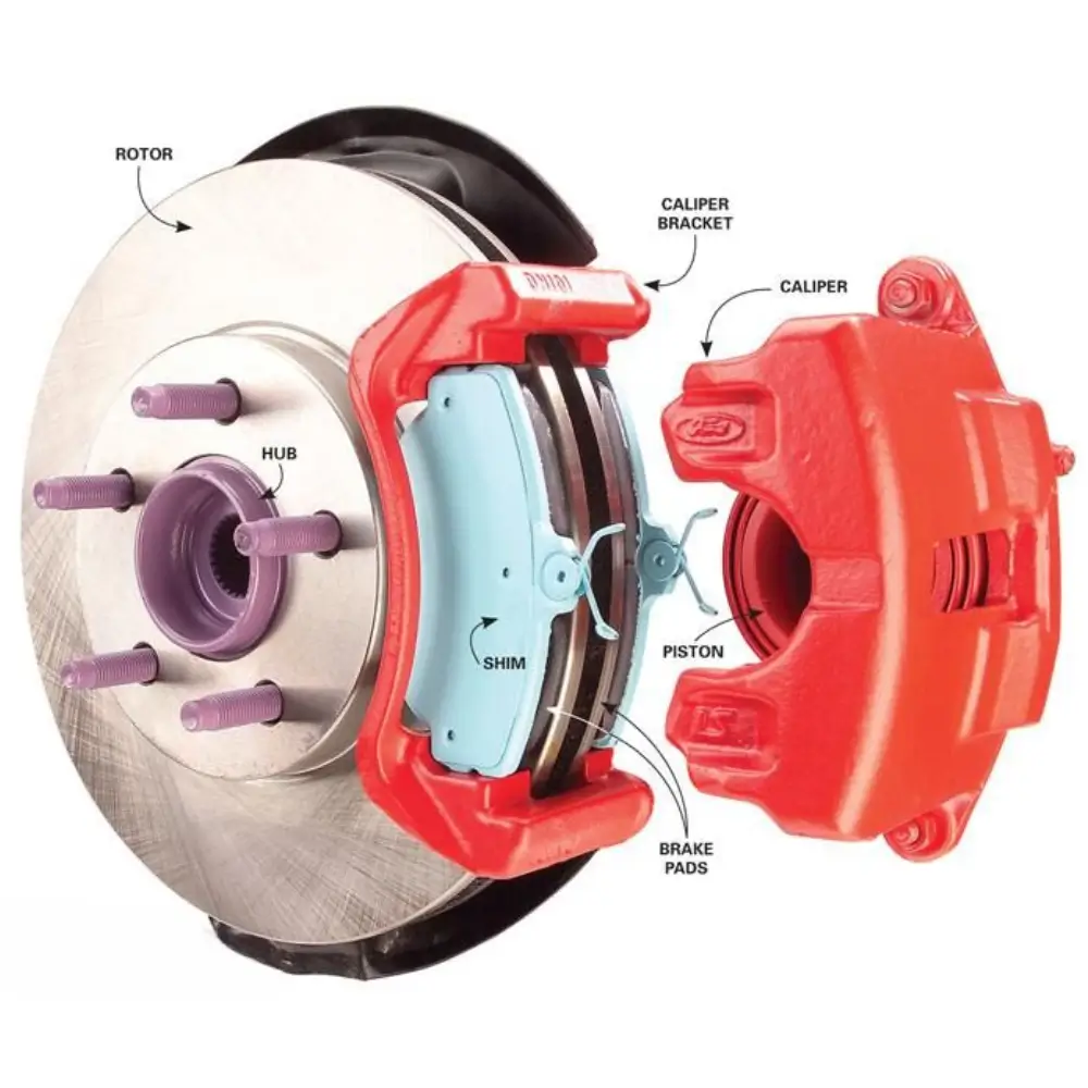 Braking System Inspections